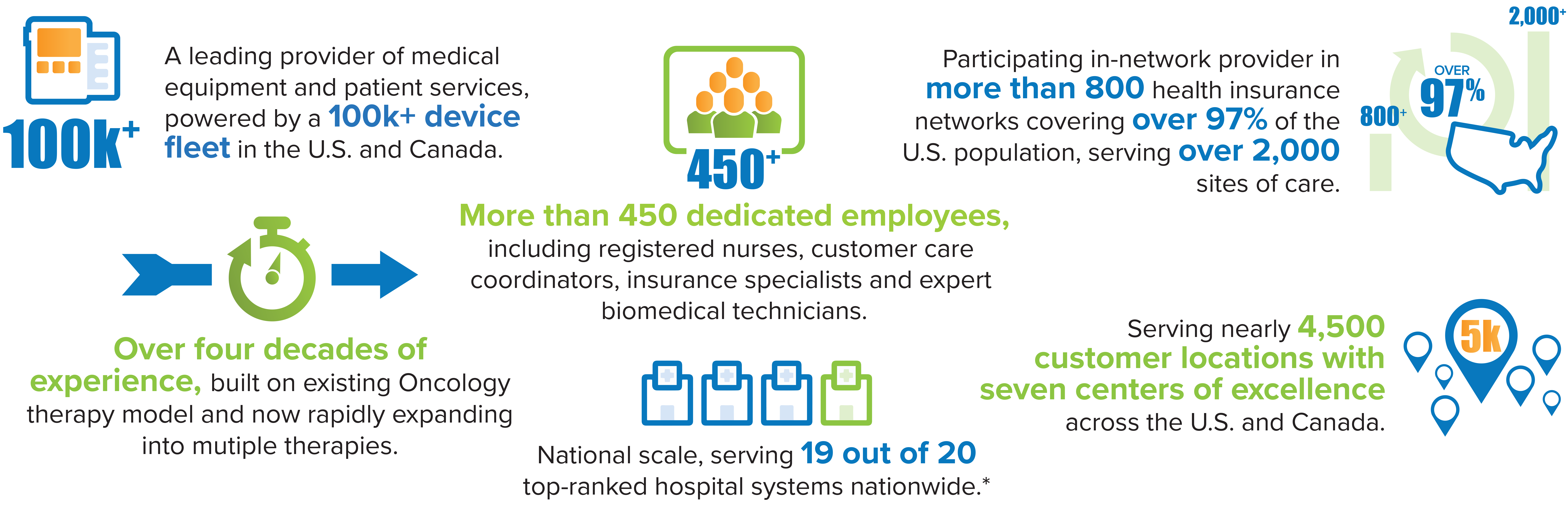 Infographic, InfuSystem impact. Oncology market leader, registered nurses, biomedical technicians, infusion pump rental, DME supplier.