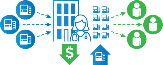 Flexible infusion pump financing to fit any budget and fleet size.