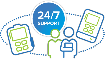 An icon graphic showing two infusion pumps and two health care professionals with the text "24/7 Support".