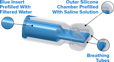 Product illustration of the Chemo Mouthpiece, which consists of four components: HDPE plastic, medical-grade silicone, filtered water and proprietary saline solution.