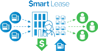 InfuSystem Smart Lease Program to Reduce NPWT Costs Infographic