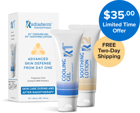 Full system pack of Radiaderm patented product packaging and tubes. Reads "R1™ Cooling Gel", "R2™ Soothing Lotion", "Advanced Skin Defense From Day One", and "Skin Care During and After Radiotherapy". Price tag of $35 to the side with callouts "limited time offer" and FREE Two-Day Shipping". 