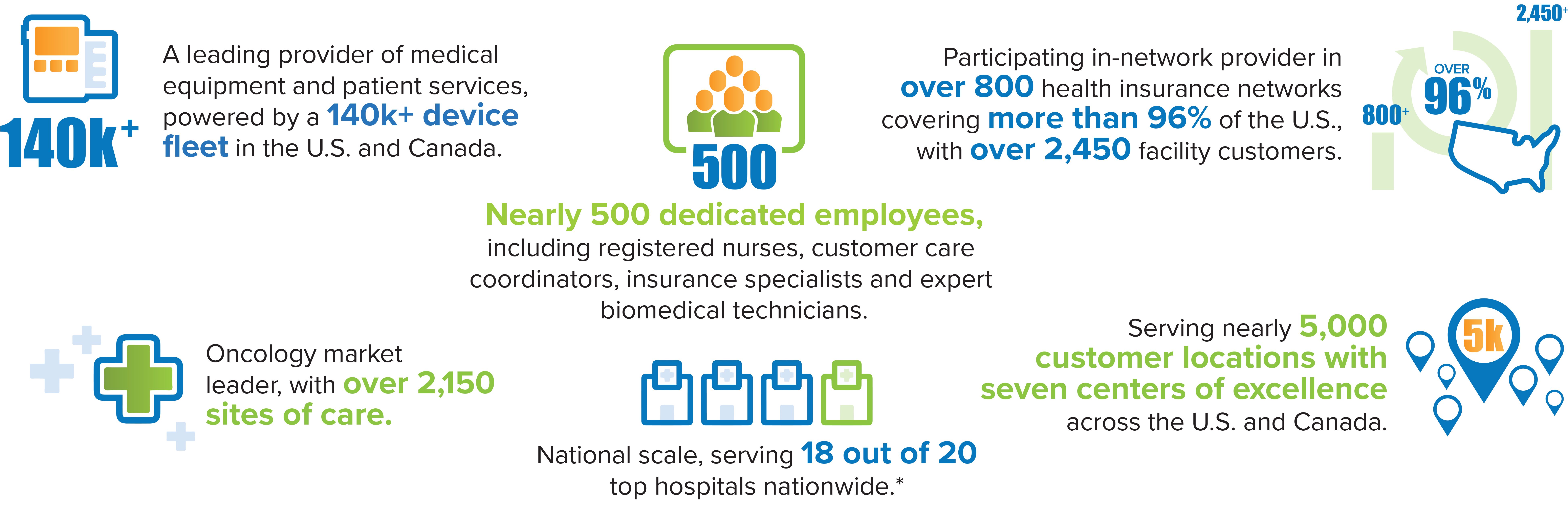 Infographic, InfuSystem impact. Oncology market leader, registered nurses, biomedical technicians, infusion pump rental, DME supplier.